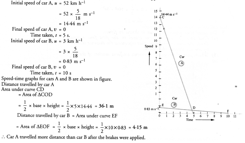 NCERT Solutions for Class 9 Science Chapter 8 Motion 16